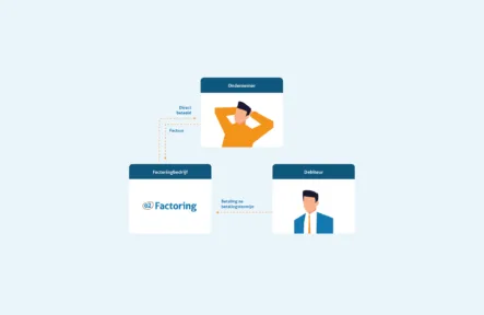 Infographic o2 Factoring watisfactoring 1