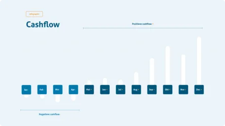 Infographic o2 Factoring cashflow