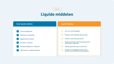 Infographic o2 Factoring liquide middelen