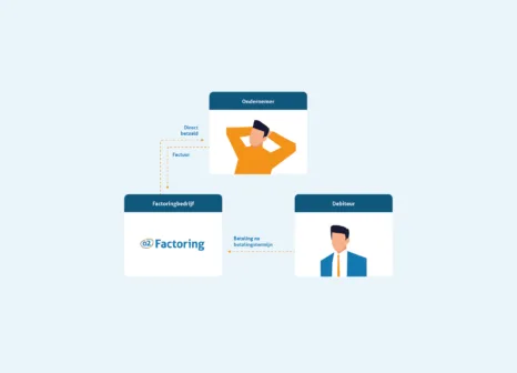 Infographic o2 Factoring watisfactoring 1